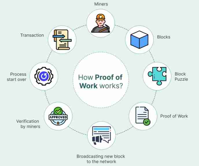 pow共识机制的币种有哪些?pow共识机制币大全最新版